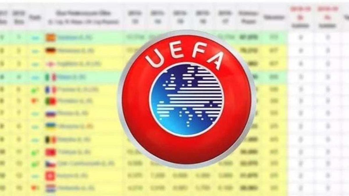 UEFA ÜLKE PUAN SIRALAMASI GÜNCEL DURUM: Türkiye Kaçıncı Sırada ve Puan Durumu Ne?